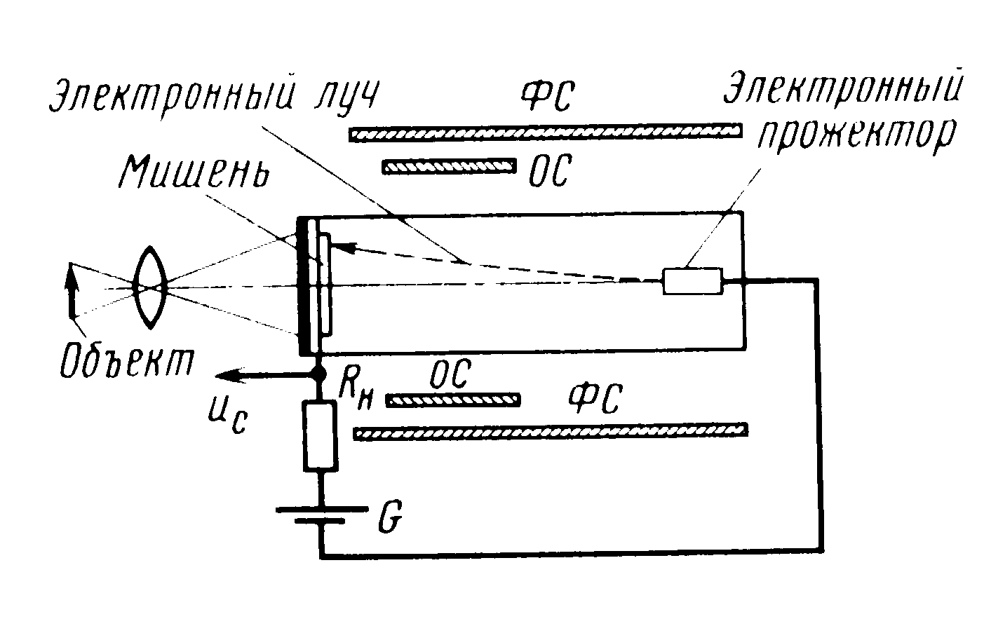 51.Телевизионные системы