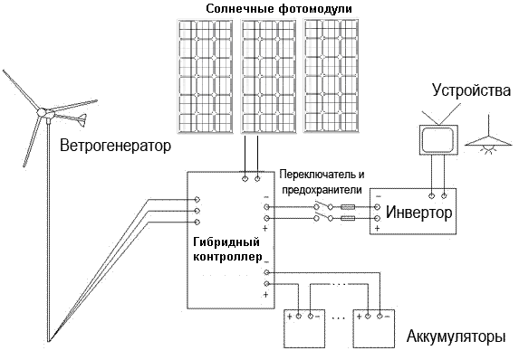 Схема подключения ветрогенератора