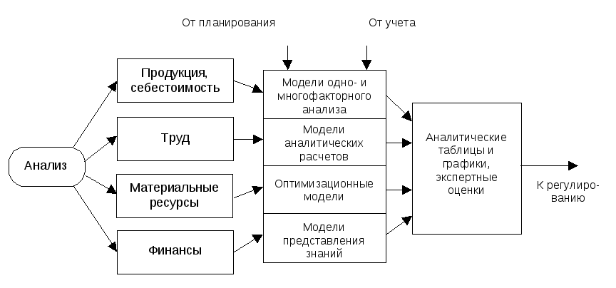 Предоставление данных в информационной системе