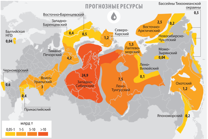 Нефть в европейской части россии