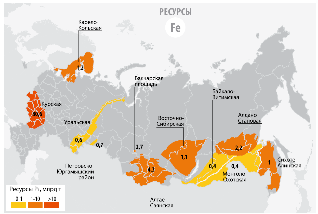 Бассейны железной руды в России