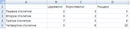 В пещере у реки поселился огнедышащий дракон диаграмма