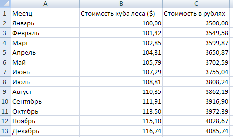 В пещере у реки поселился огнедышащий дракон диаграмма