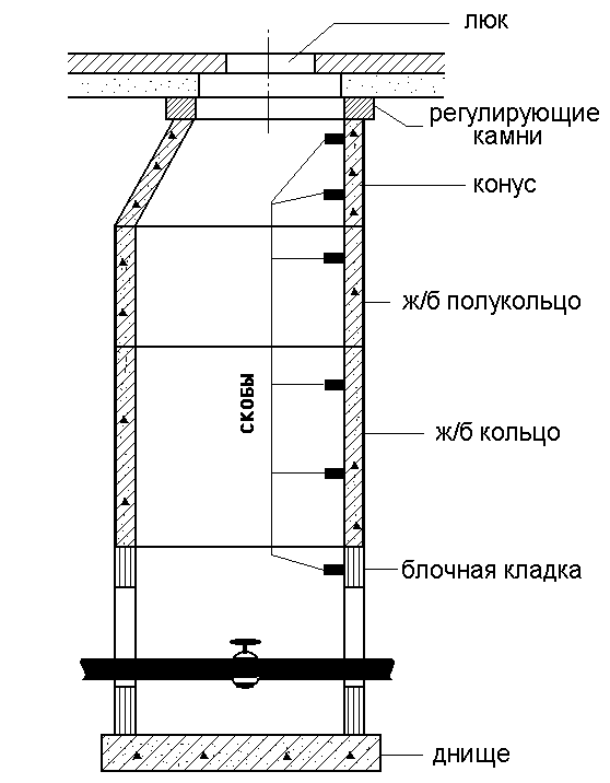 Фасонные части