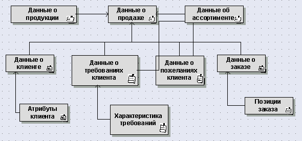 Техническая модель пример. Модель технических терминов. Модель технических терминов Aris. Технологические термины. Пример организационной модели Арис.