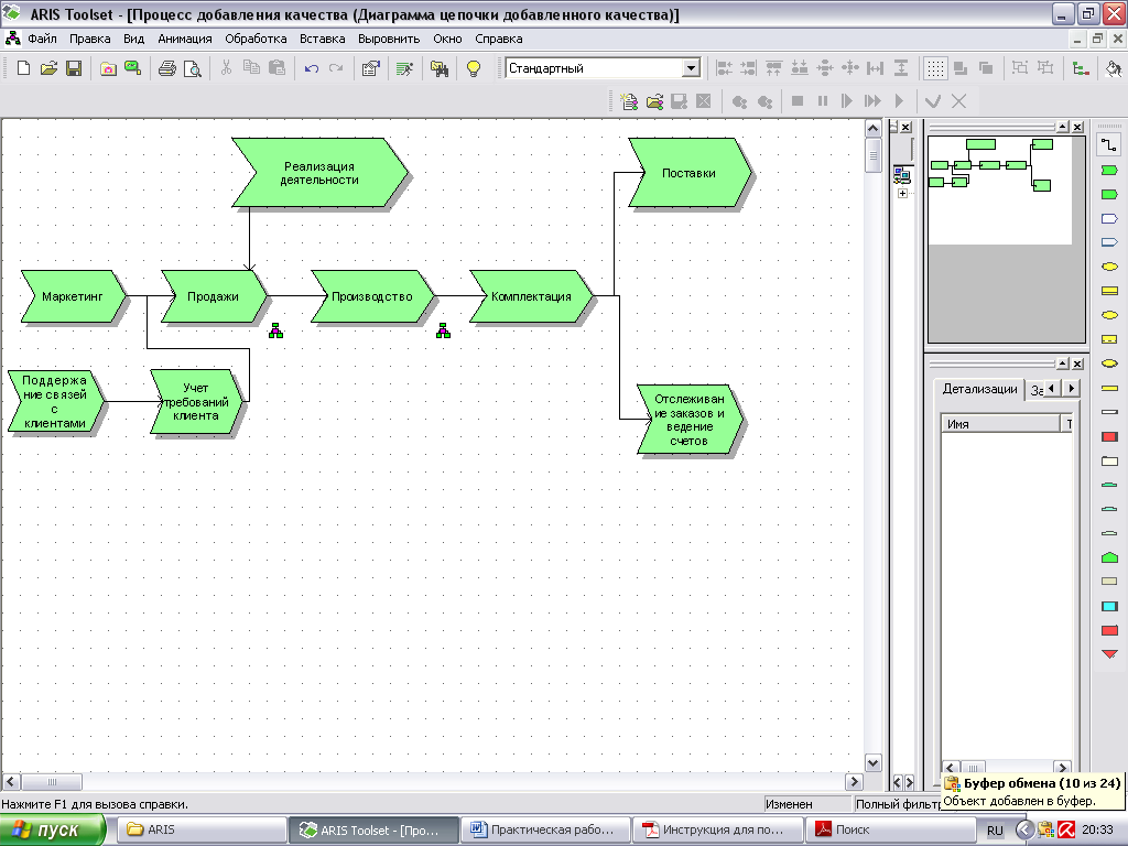 Диаграмма process landscape