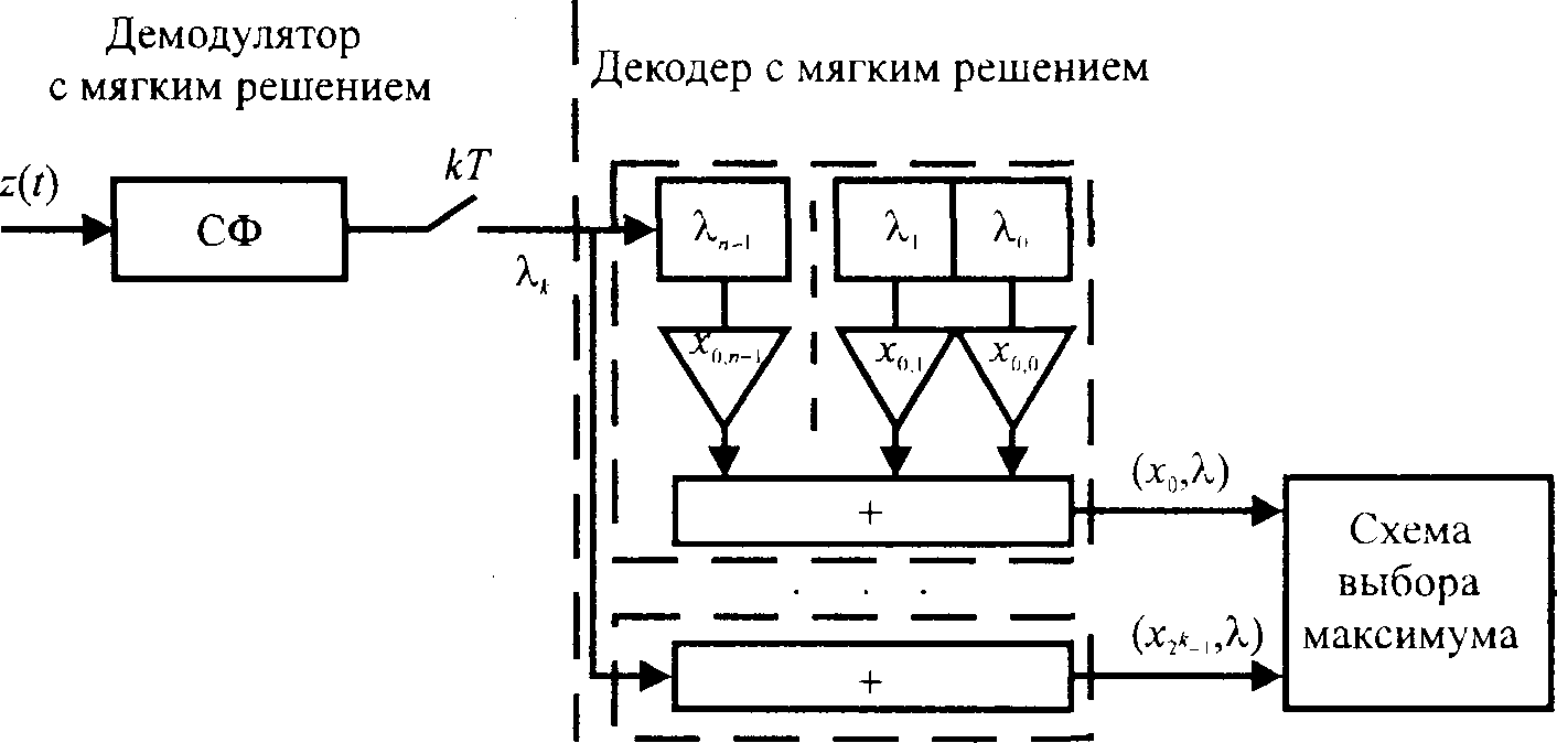 Схема выбора максимума