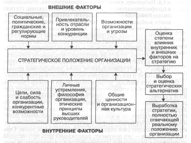 Планирование обеспечением персонала.