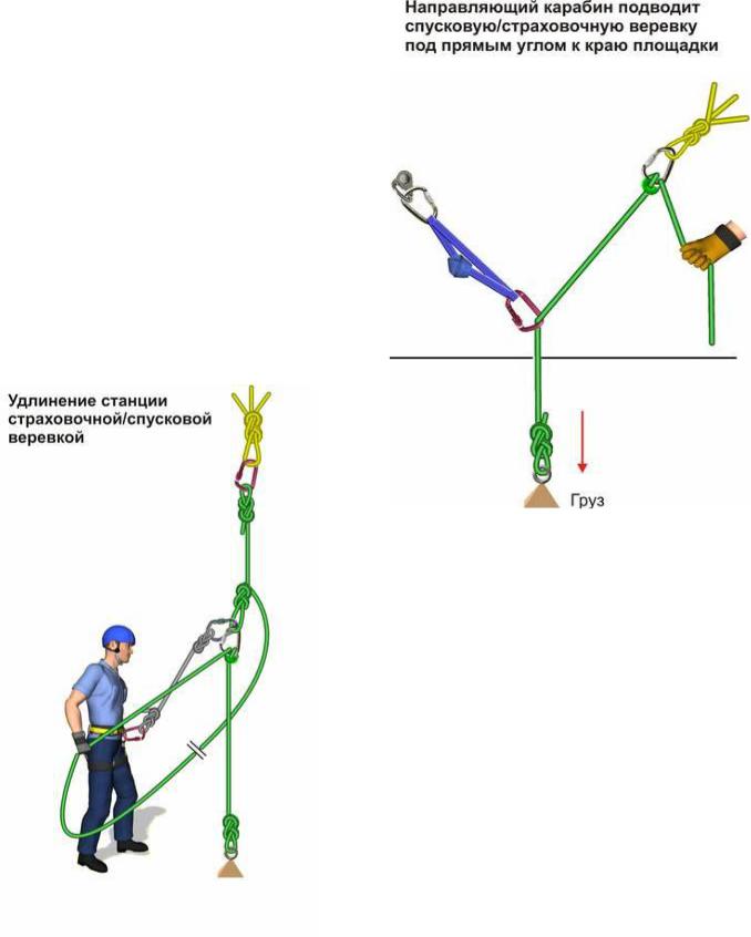 Спуск на карабинах. Схема крепления страховочных и спусковых канатов. Подъем и спуск пострадавшего на веревке. Типовые схемы спуска пострадавшего с высоты. Устройство спуска пострадавшего.