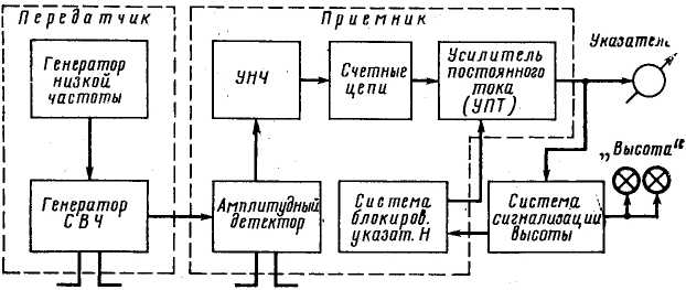 Вшв 003 схема