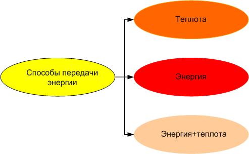 Технологии хранения электрической энергии в энергетическом инжиниринге