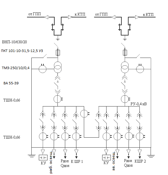 Схема тп. Выключатель нагрузки 10 кв на схеме. Схема питания счётчика в подстанции 10 кв. КТП 110 кв схема подключения.
