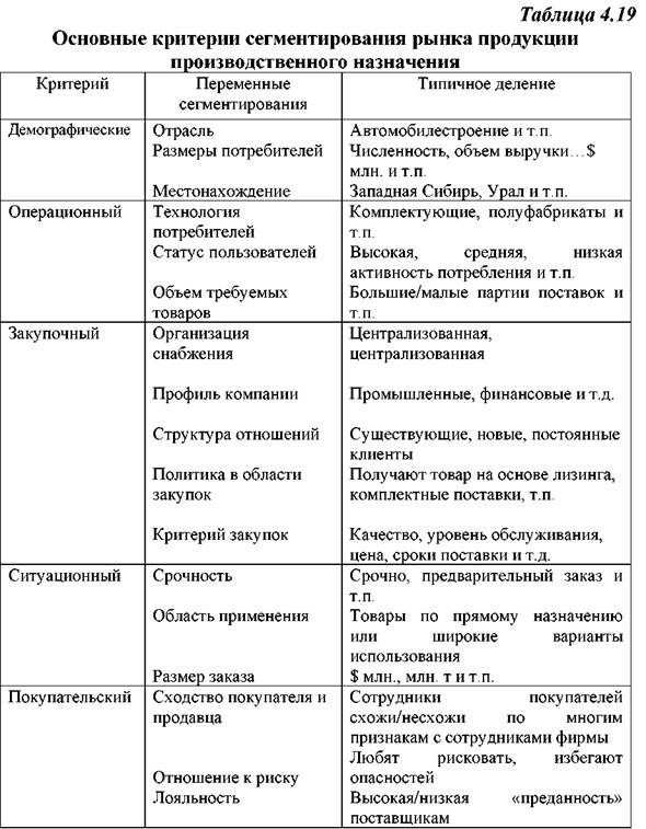 Принципы педагогического процесса