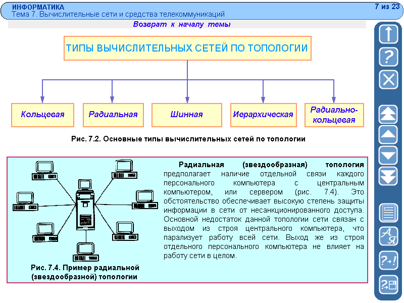 Виды сетевых. Классификация компьютерных сетей топология компьютерных сетей. Компоненты локальной компьютерной сети схема. Основы построения компьютерных сетей схема. Классификация локальных компьютерных сетей.