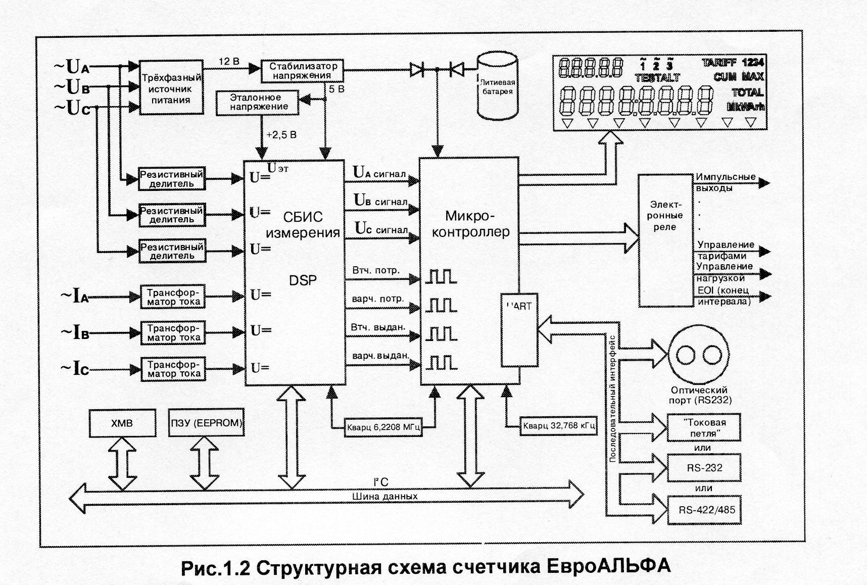 Картинки СТРУКТУРНЫЕ СХЕМЫ СИСТЕМ РЕГУЛИРОВАНИЯ Принципиальные электрические схемы микропроцессорных систем автоматики конспект Принципиальные электрические схемы микропроцессорных систем автоматики конспект Принципиальные электрические схемы микропроцессорных систем автоматики конспект Назначение счётчиков Альфа