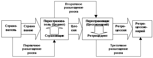 Тема лекции: " Перестрахование"