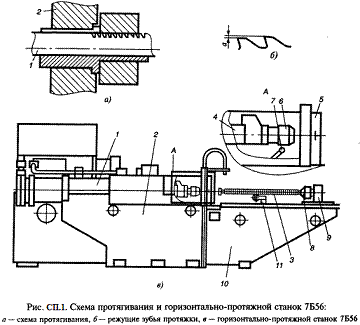 Протяжная коробка на схеме