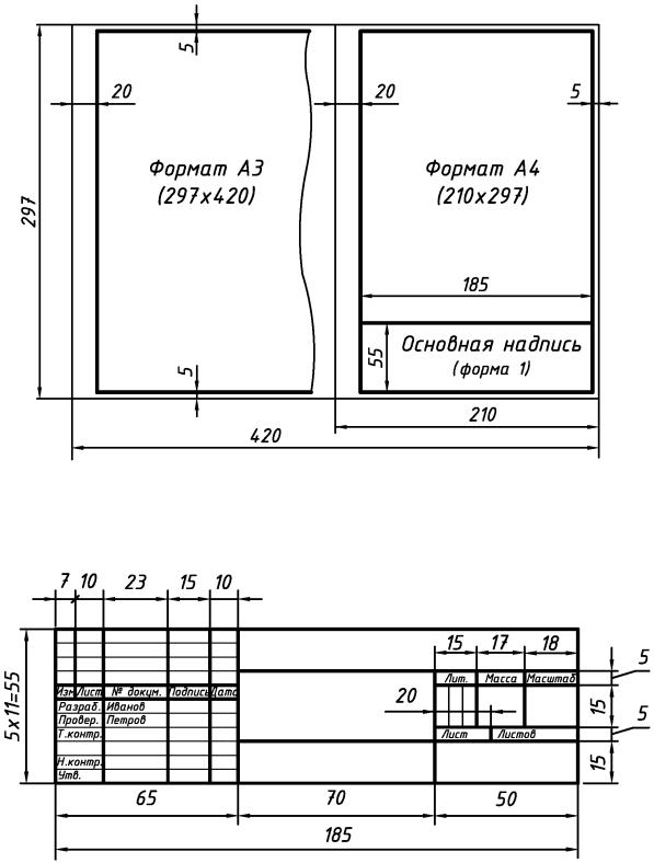 Оформление чертежа а3