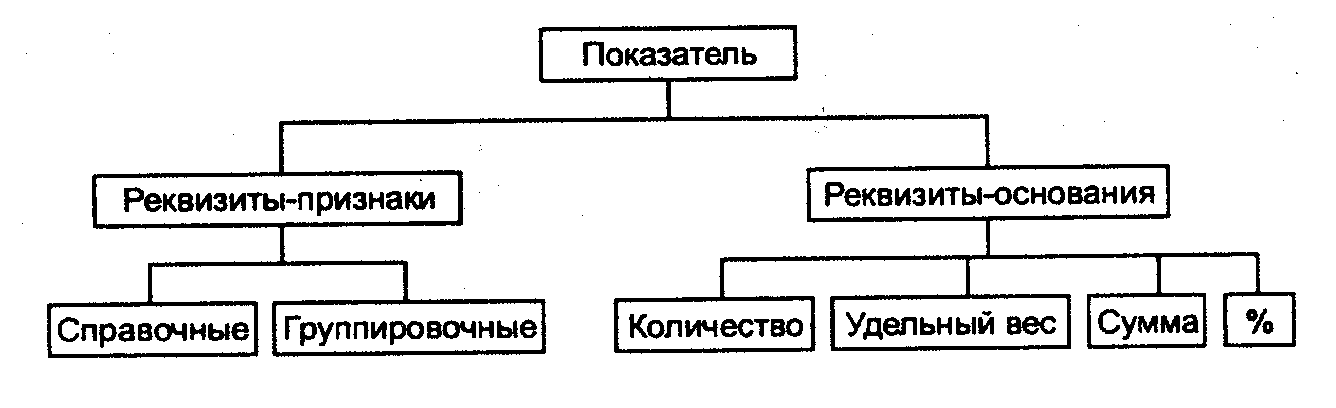 Реквизит основания