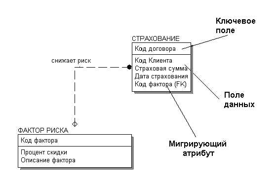 Схема базы данных страховой компании