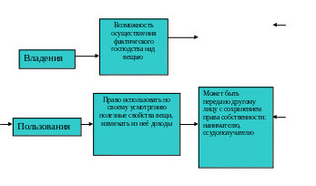 Полотно 354