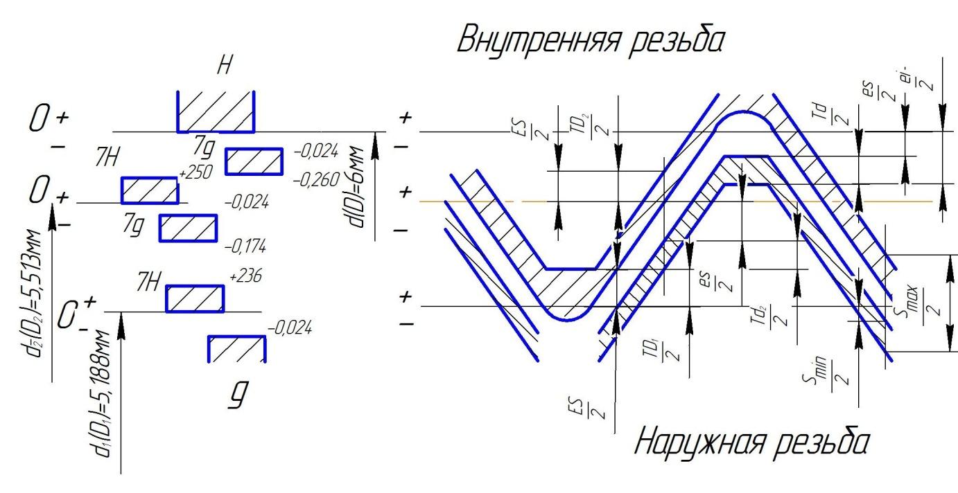 Практическое занятие № 3 единая система допусков и посадок (есдп) гладких соедин