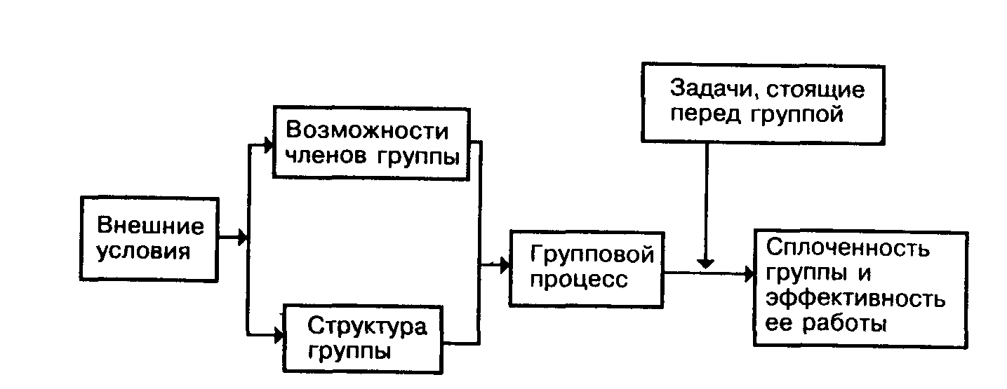 5. Мотивация к практике