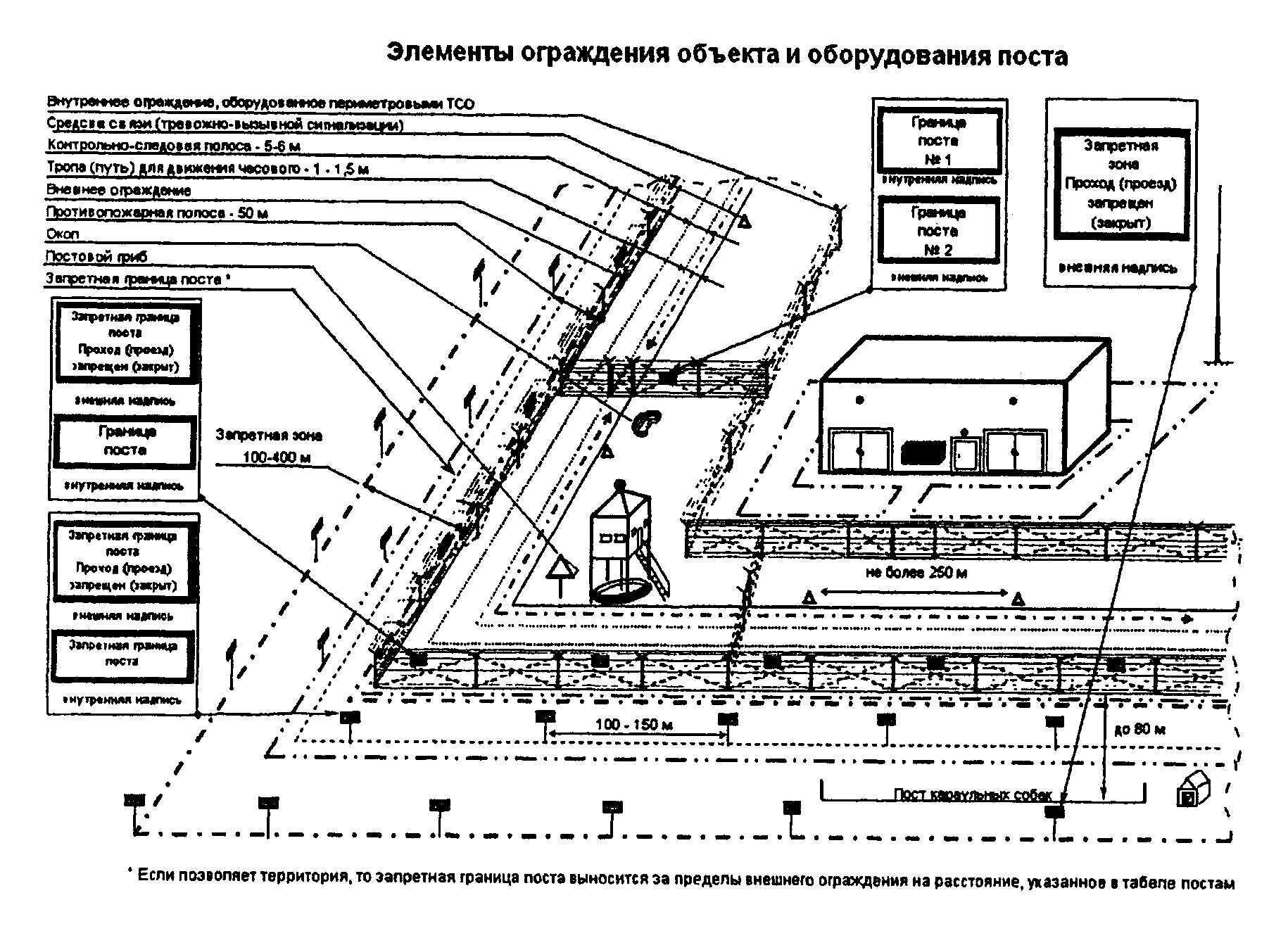 Карта поста охраны