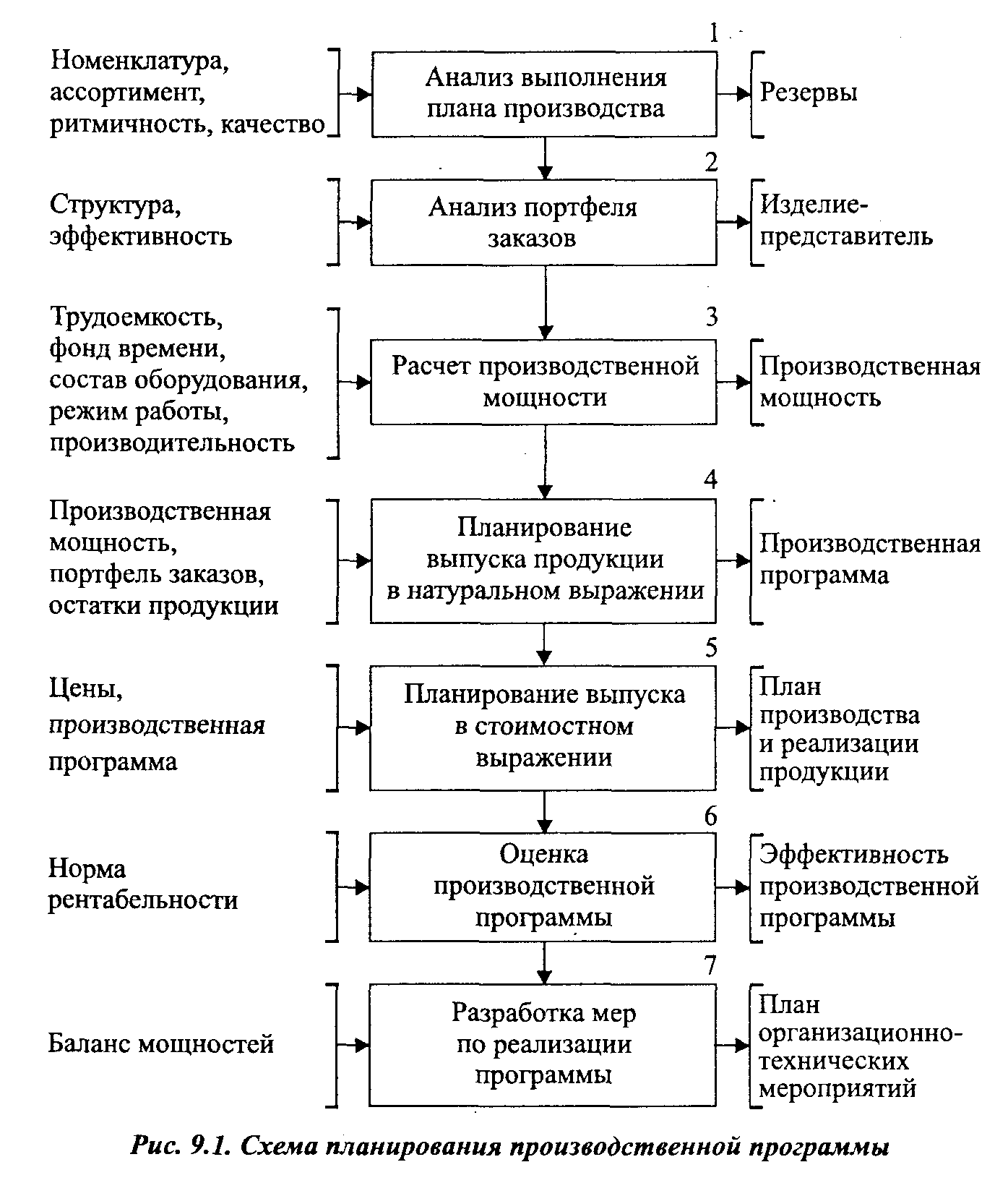 Приложения для составления планов и целей