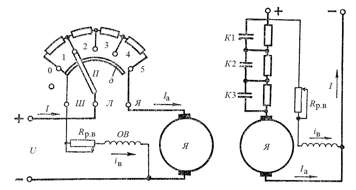 Пусковой реостат. Схема пускового реостата двигателя параллельного возбуждения. Пусковой реостат двигателя постоянного тока. Пуск электродвигателя постоянного тока. Схема пуска двигателя постоянного тока параллельного возбуждения.