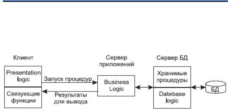 Передать значение с сервера на клиент: найдено 72 изображений