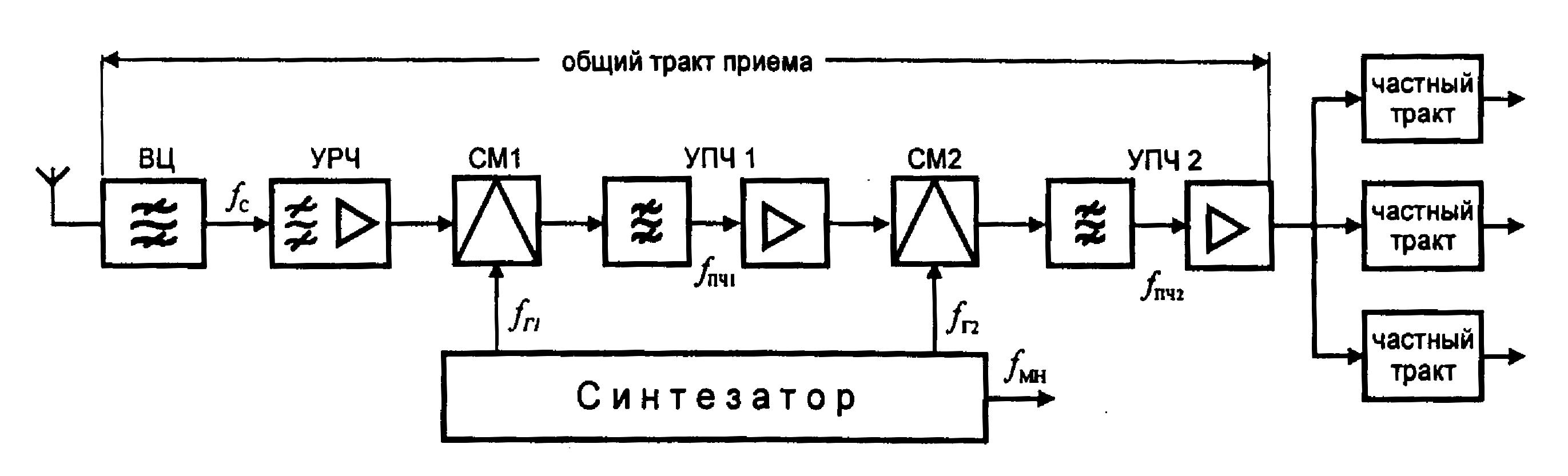 Структурная схема упч