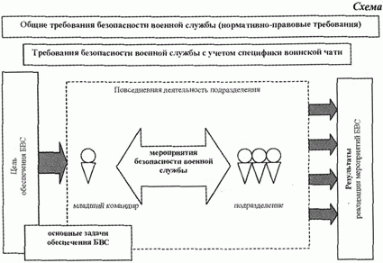 Требования к схемам