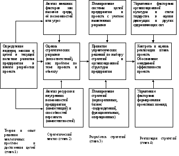 Group 31