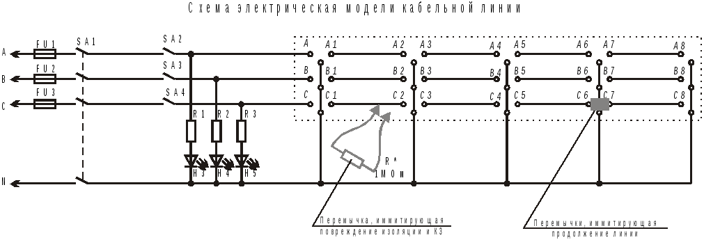 Схема разрыва брони кабеля