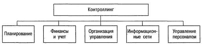 Кадровый контроллинг схема
