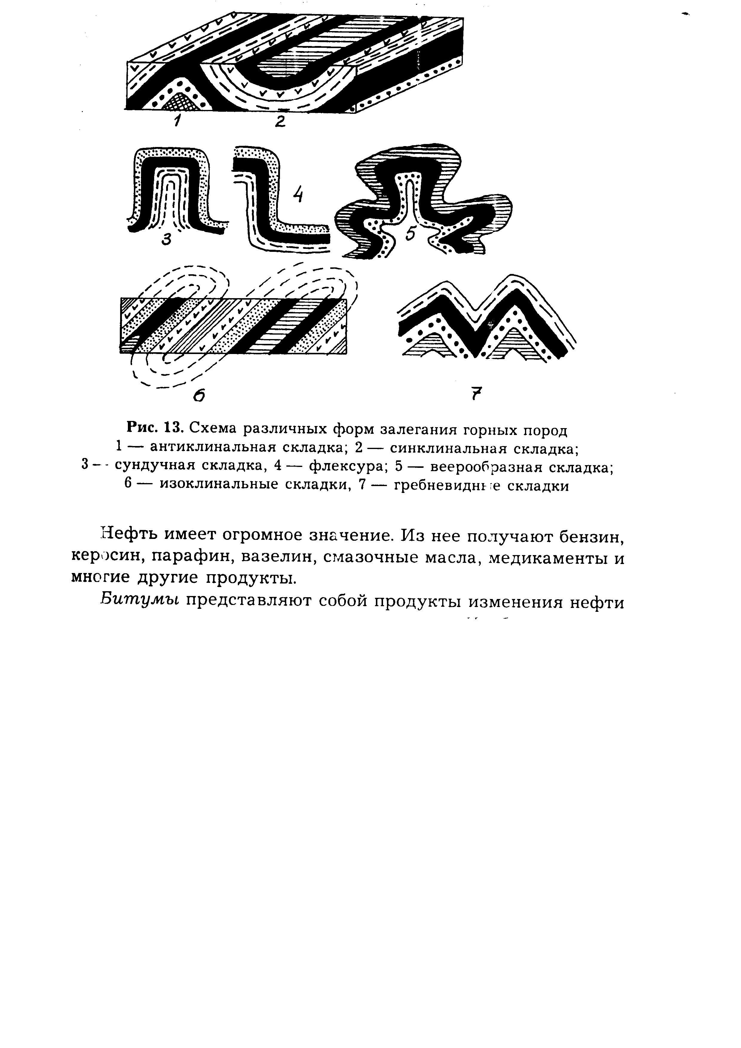 Геометрия одиночной складки и морфологическая классификация складок » Ремонт Строительство Интерьер