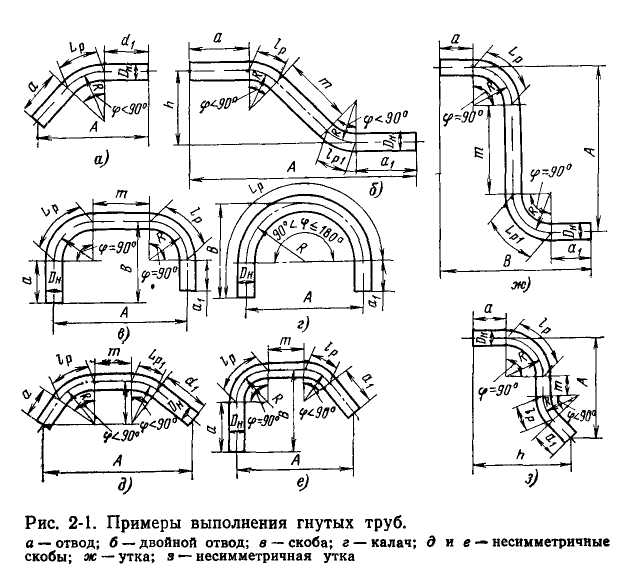 Изгиб арматуры. Радиус изгиба арматуры в зависимости от диаметра. Радиус загиба арматуры. Радиус изгиба отвода. Минимальный радиус загиба арматуры.