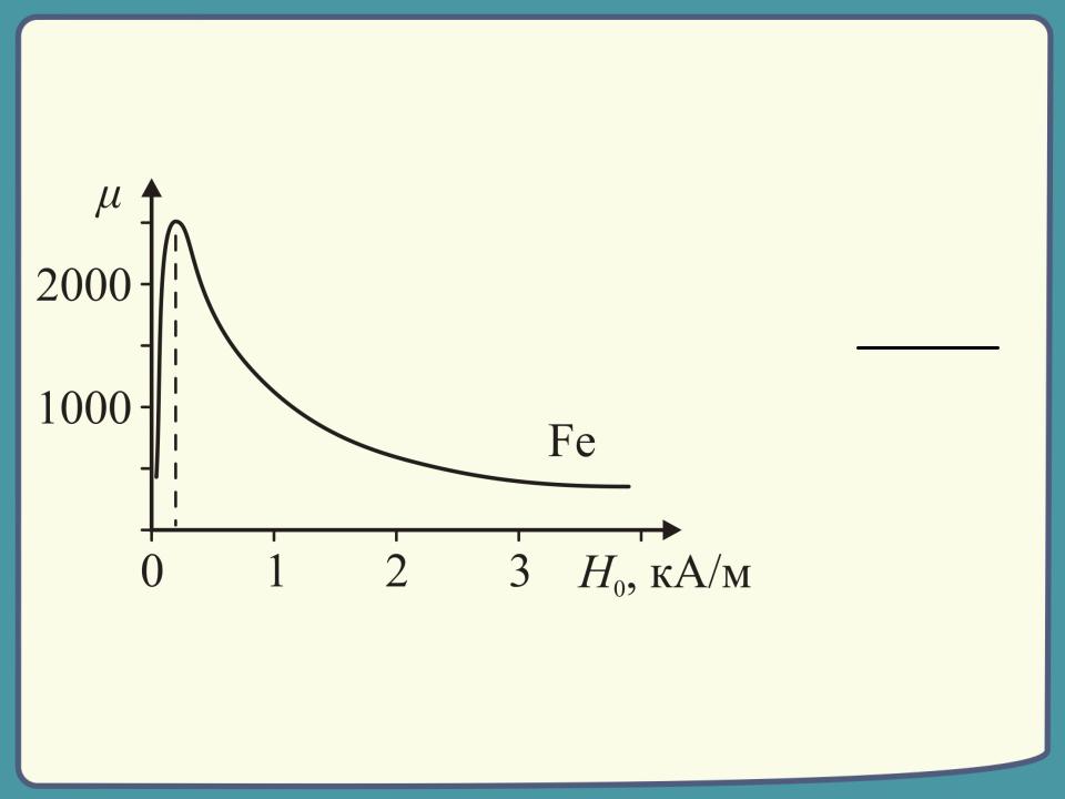 Зависимость магнитного поля от напряжения. Зависимость индукции от проницаемости. График магнитной проницаемости от напряженности магнитного поля. Зависимость b от h для ферромагнетиков. Зависимость магнитной проницаемости от напряженности.