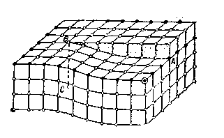 Винтовая дислокация рисунок