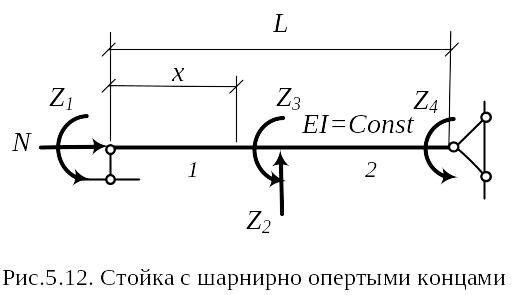 Как показываются в расчетной схеме стержневые элементы