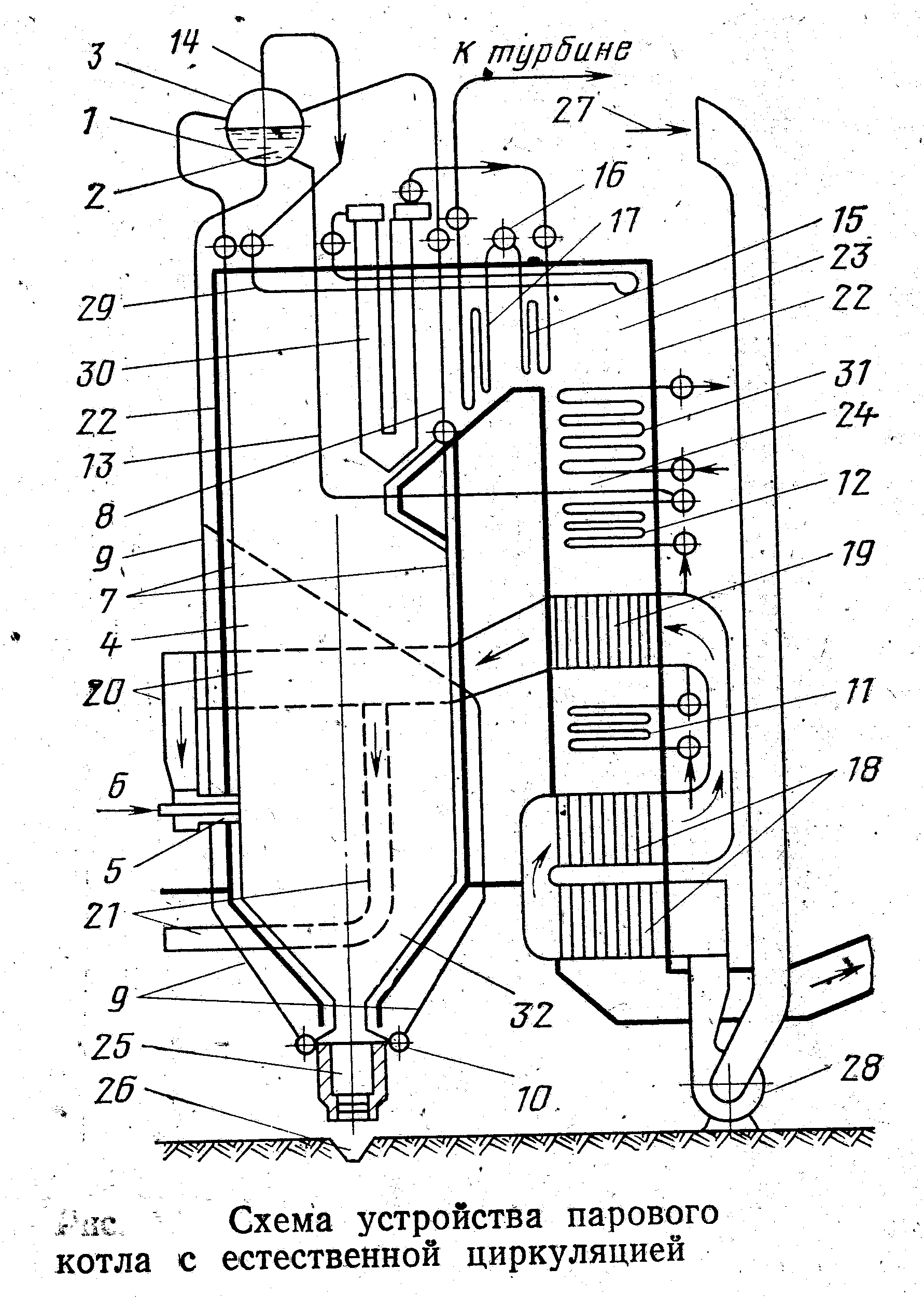 Схема естественной циркуляции паровых котлов