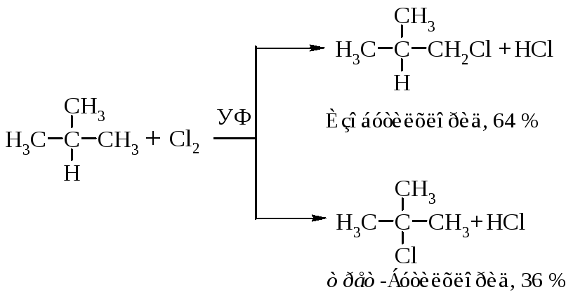Механизм хлорирования метана