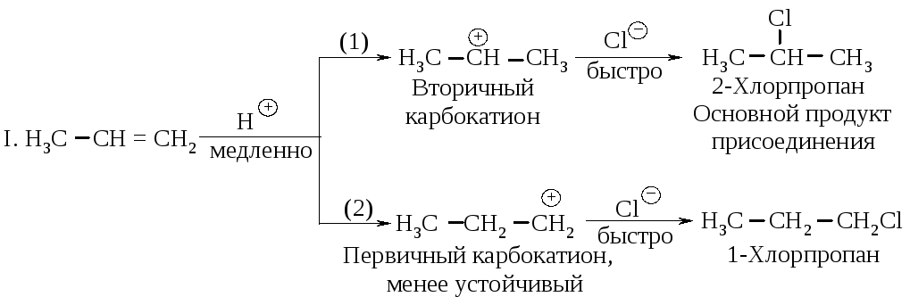 Пропен натрий реакция. Пропилен в хлорпропан. Получение из 1-хлор пропана пропен. Из пропена в хлорпропан. Пропан хлорпропан.