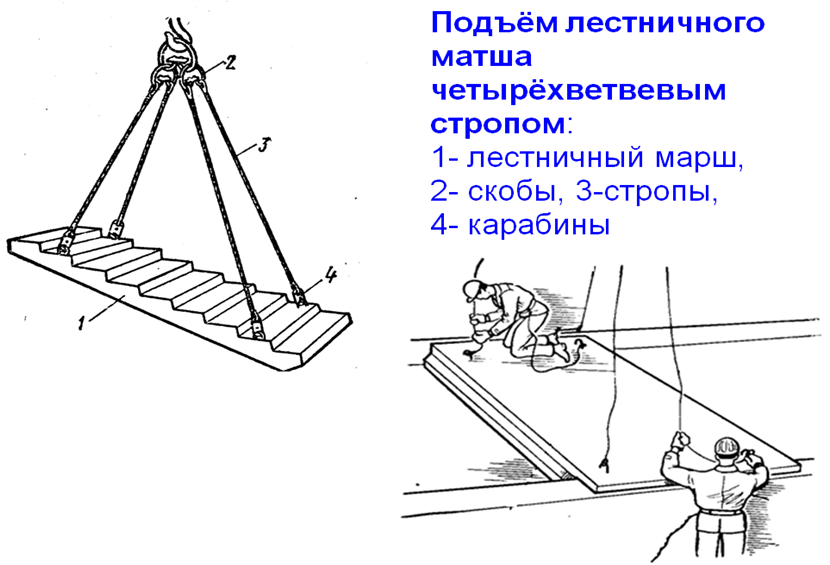 Схема строповки дорожной плиты пдн