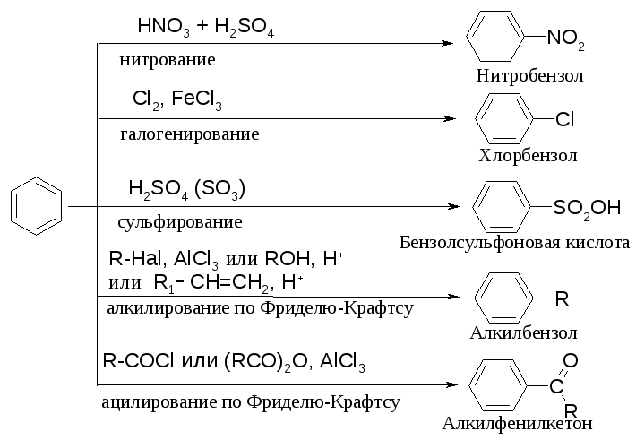 Реакция бензола с гидроксидом натрия. Реакция электрофильного замещения аренов. Нитрование бензола механизм реакции. Механизм электрофильного замещения нитрование.