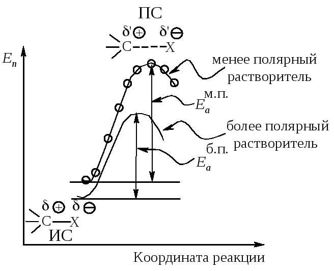 Схема параллельной мономолекулярной реакции