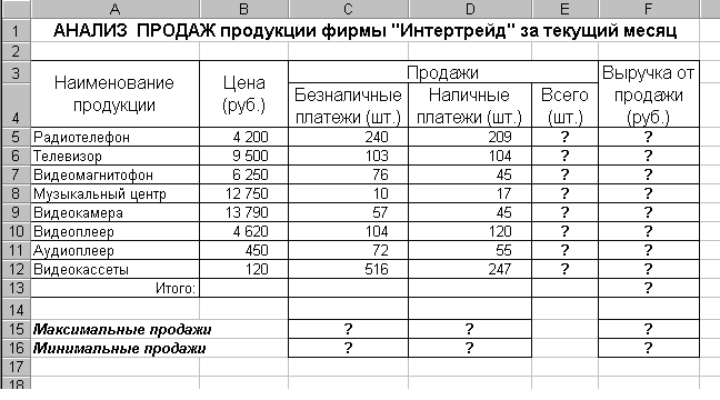 Составить таблицу знаменитых алмазов на листе 1 по образцу