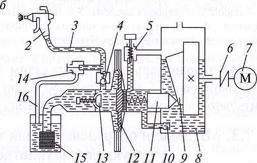 Малярный агрегат пневматический окрасочный агрегат схема