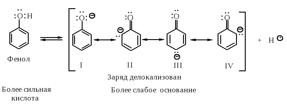 Фенол и вода кислотные свойства. Кислотность фенола. Ряд кислотности фенолов. Кислотность фенолов таблица. Влияние заместителей на кислотность фенолов.